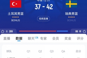 不占上风！土耳其半场37-42落后瑞典男篮 申京10投仅3中拿7分8板