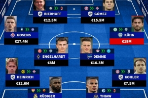德国球员转会意甲球队价格最高阵：比埃尔霍夫、戈森斯、库恩在列