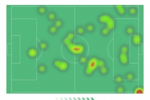 阿尔瓦雷斯本场数据：1球2助攻，4射3正，5次关键传球