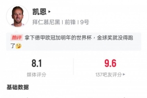 凯恩本场比赛数据：1进球1关键传球1错失进球机会，评分8.1